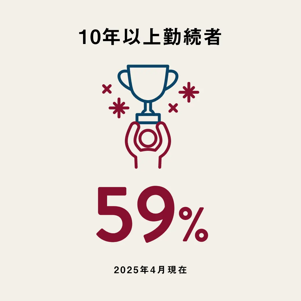 10年以上勤続者