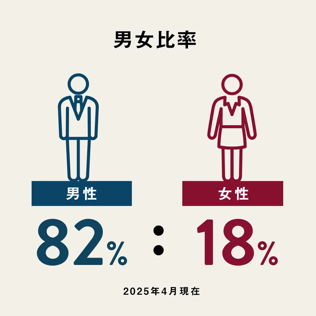 男女比率